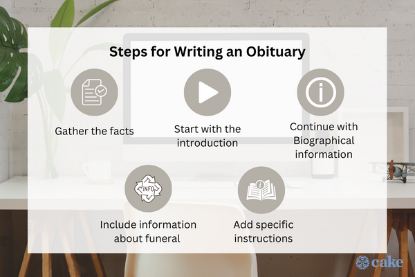Steps for Writing an Obituary for After an Unexpected Death